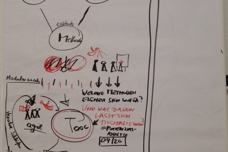 Forschungsdesign Skizzen zum Forschungsdesign auf einem Flipchart